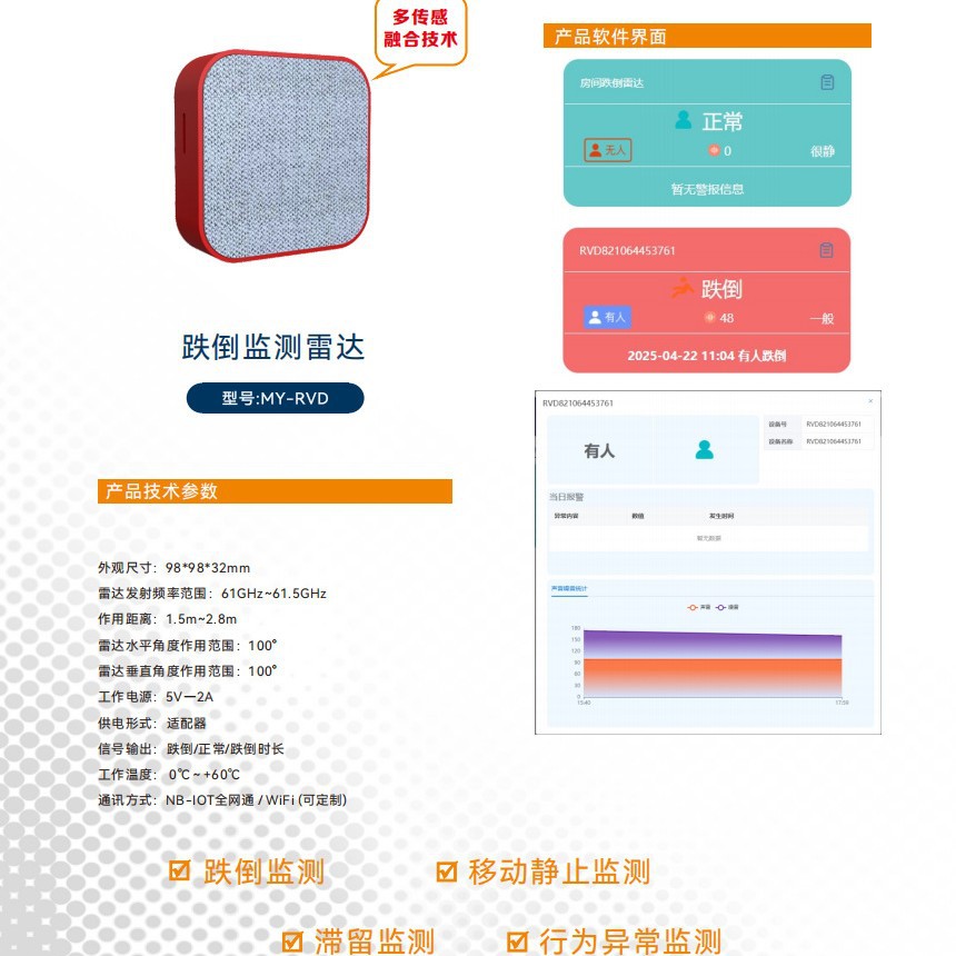 DM-RVD 跌倒监测雷达
